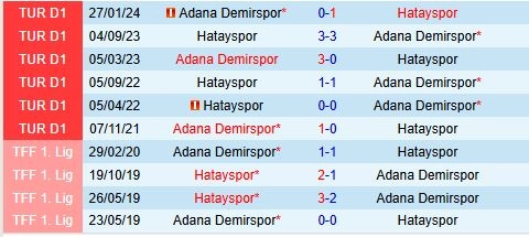 Thành tích đối đầu giữa Hatayspor vs Adana Demirspor
