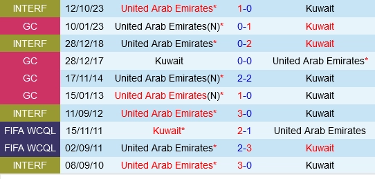 Đối đầu Kuwait vs UAE
