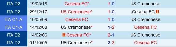 Đối đầu Cesena vs Cremonese
