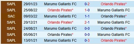 Thành tích đối đầu giữa Orlando Pirates vs Marumo Gallants
