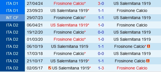 Đối đầu Frosinone vs Salernitana
