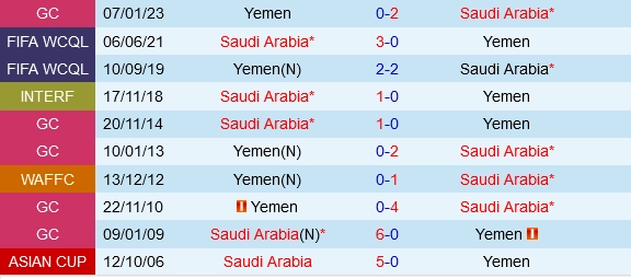 Đối đầu Yemen vs Saudi Arabia
