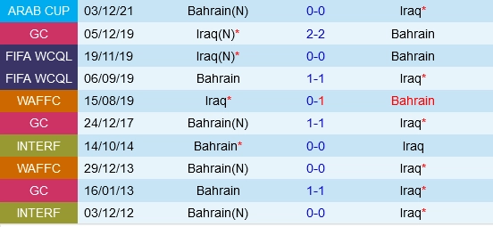 Đối đầu Bahrain vs Iraq
