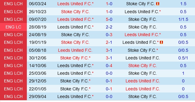 Đối đầu Stoke vs Leeds
