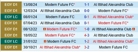 Thành tích đối đầu giữa Al-Ittihad Alexandria vs Modern Sport
