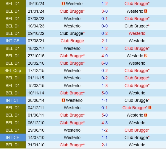 Đối đầu Club Brugge vs Westerlo
