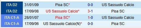 Thành tích đối đầu giữa Pisa vs Sassuolo
