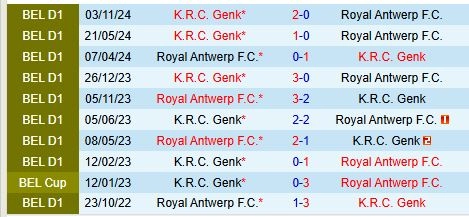 Thành tích đối đầu giữa Royal Antwerp vs Genk
