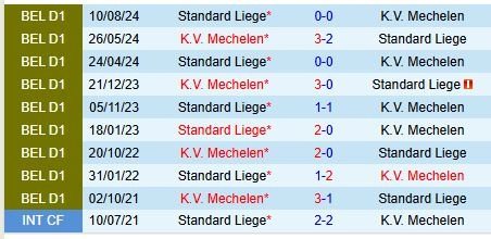 Thành tích đối đầu giữa Mechelen vs Standard Liege
