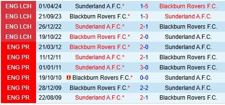 Thành tích đối đầu giữa Blackburn vs Sunderland
