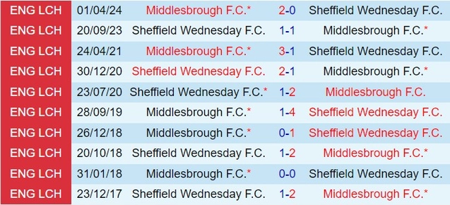 Thành tích đối đầu giữa Middlesbrough vs Sheffield Wednesday
