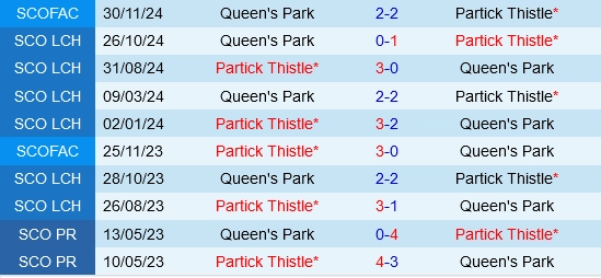 Đối đầu Partick Thistle vs Queens Park
