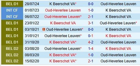 Thành tích đối đầu giữa Leuven vs Beerschot
