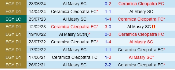 Đối đầu Ceramica Cleopatra vs Al Masry
