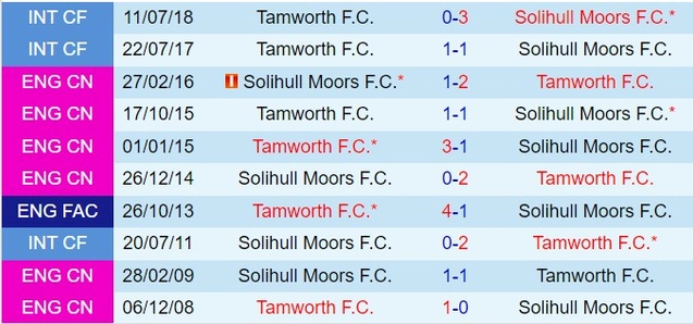 Thành tích đối đầu giữa Solihull Moors vs Tamworth
