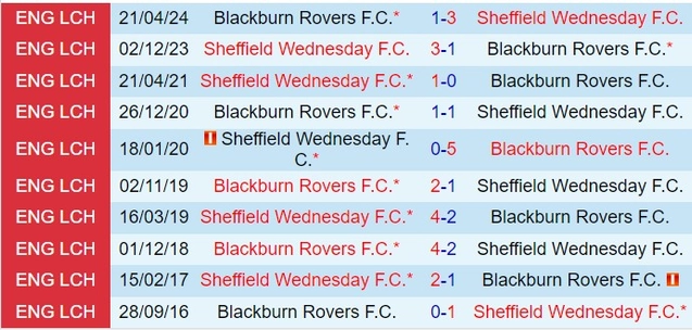 Thành tích đối đầu giữa Sheffield Wednesday vs Blackburn
