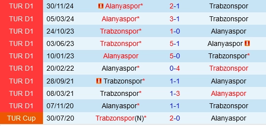 Đối đầu Trabzonspor vs Alanyaspor
