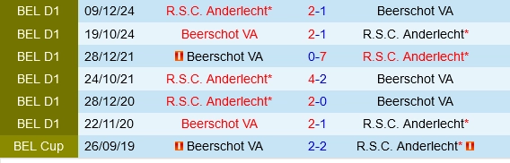 Đối đầu Beerschot vs Anderlecht
