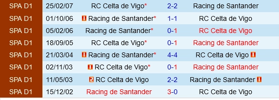 Đối đầu Santander vs Celta Vigo
