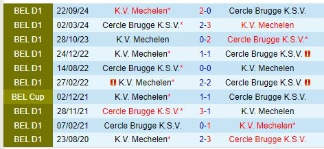 Thành tích đối đầu giữa Cercle Brugge vs Mechelen
