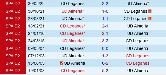 Đối đầu Almeria vs Leganes
