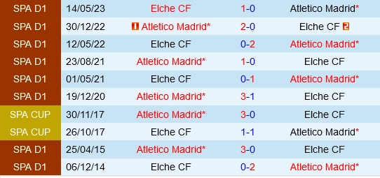 Đối đầu Elche vs Atletico Madrid
