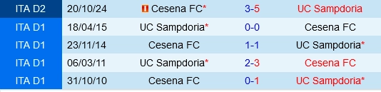 Đối đầu Sampdoria vs Cesena
