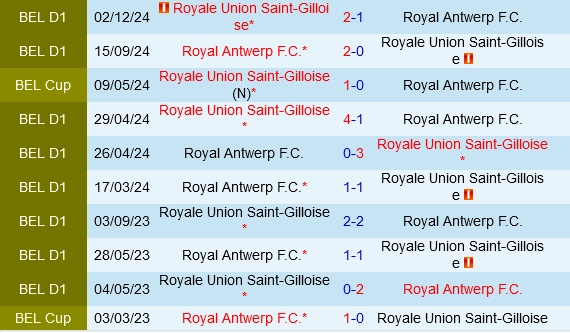 Đối đầu Royal Antwerp vs Saint-Gilloise
