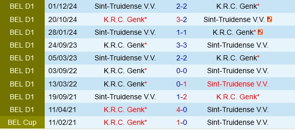 Đối đầu Sint Truidense vs Genk
