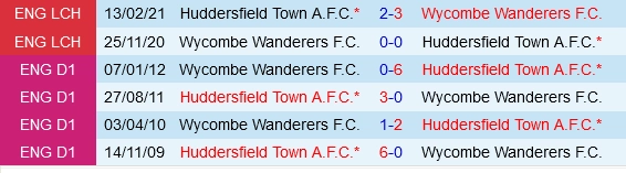 Đối đầu Wycombe vs Huddersfield
