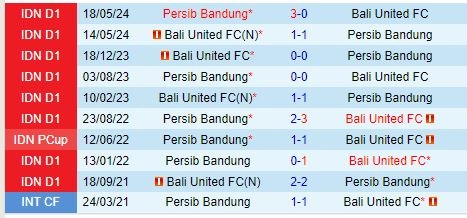 Thành tích đối đầu giữa Bali United vs Persib Bandung
