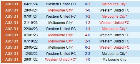 Thành tích đối đầu giữa Melbourne City vs Western United
