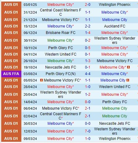 Thành tích gần đây của Melbourne City
