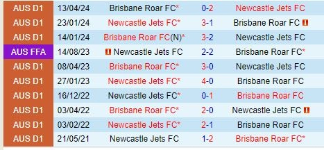 Thành tích đối đầu giữa Brisbane Roar vs Newcastle Jets
