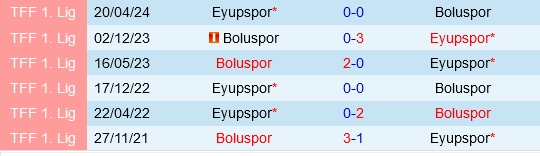 Đối đầu Eyupspor vs Boluspor
